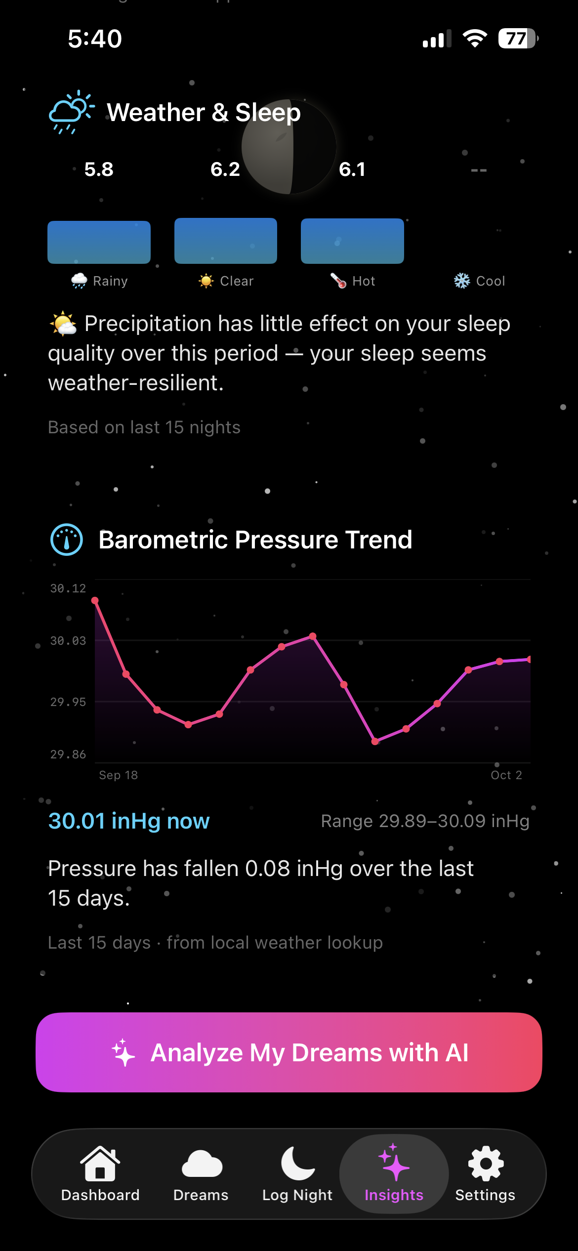 Somnara Sleep Dream Journal screen showing the Weather & Sleep correlation card and a 14-night Barometric Pressure Trend chart